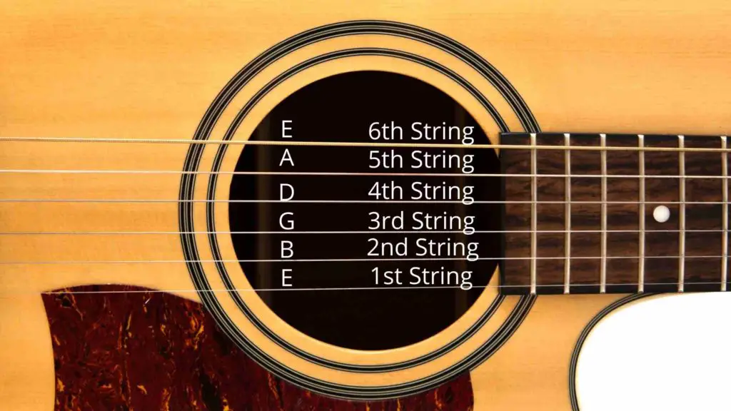 Guitar String Notes and Names