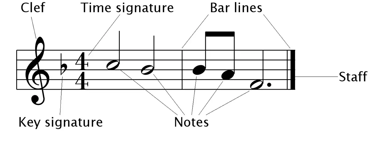 what-is-a-bar-in-music-all-about-measures-bars-double-bars-and-how