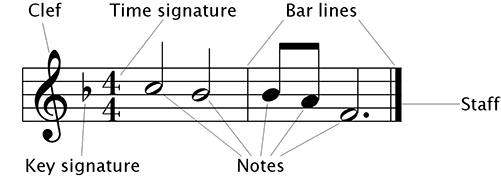 music double bar line