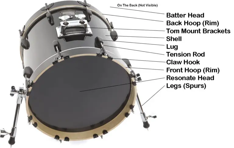 Drum Anatomy: Parts of the Bass Drum & Drum Pedal – Classify Sound